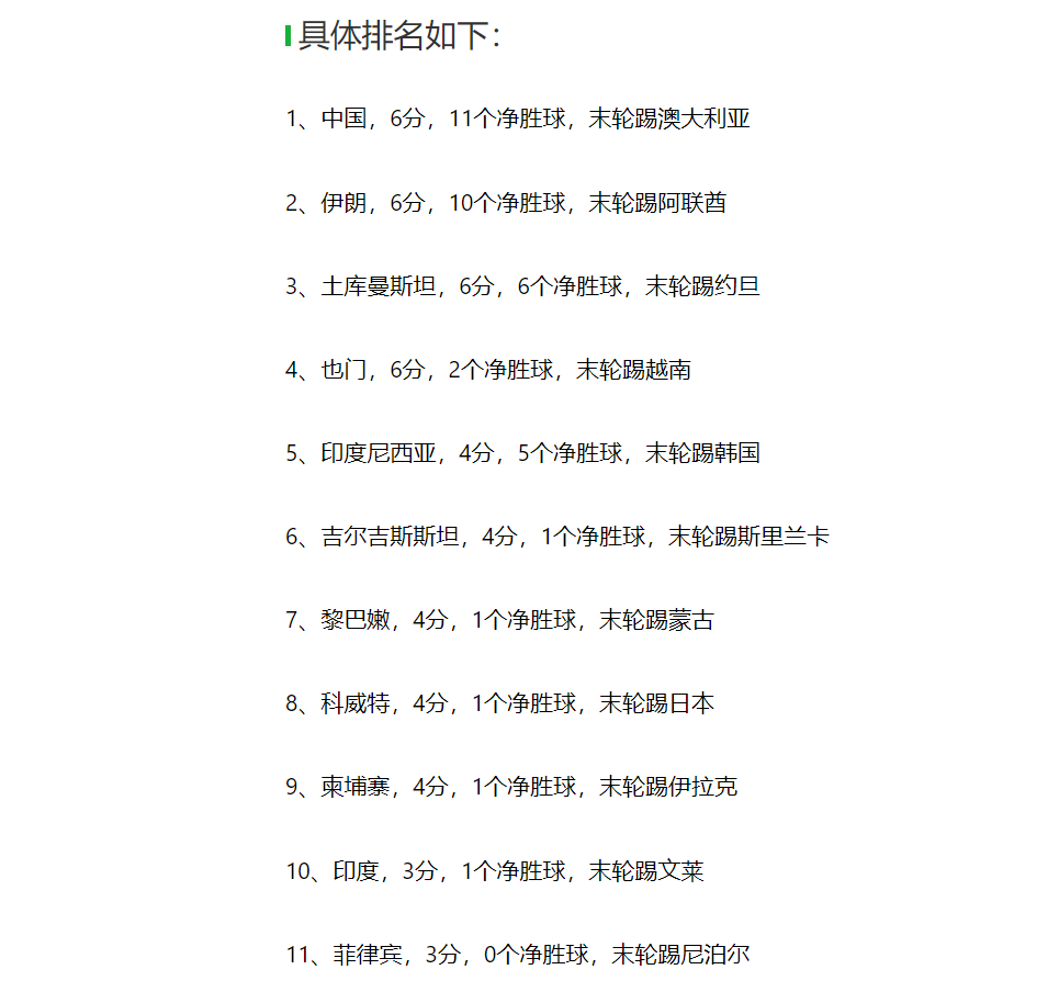dingy, 赛第二轮小