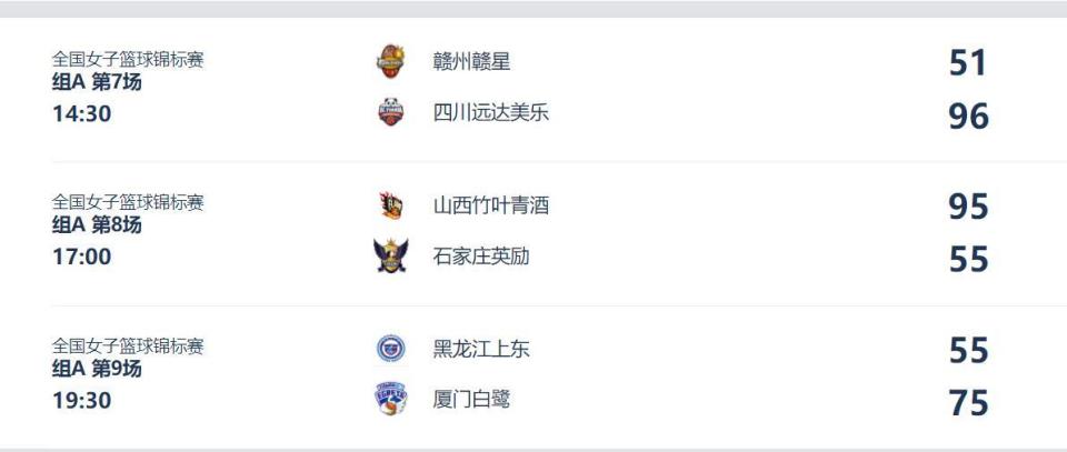 力差距悬殊, bt, 先地位已基