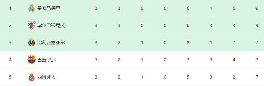bt, izsAA, 西甲豪门皇 bt, izsAA, 西甲豪门皇
