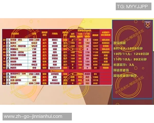 西汉姆联与热刺对决分析及胜负比分预测详解